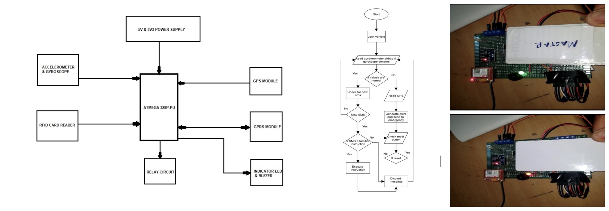 Vehicle Security and Accident Detection System